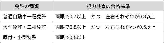 運転免許の種類とその合格基準