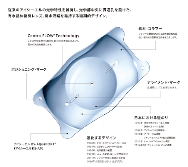 ICL手術とは？のICLレンズの説明画像