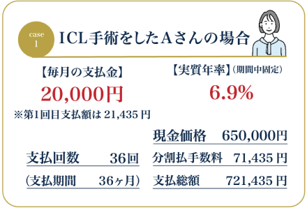 ICL手術をしたAさんの場合の例