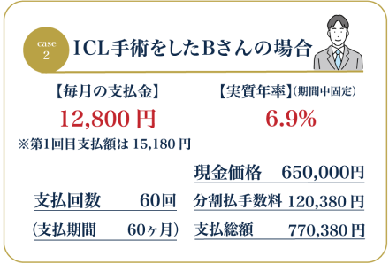 ICL手術をしたBさんの場合の例